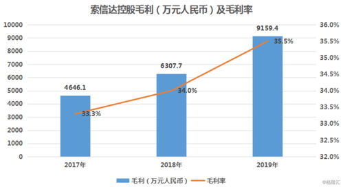 信达炒股软件怎么将主图换成宝塔线