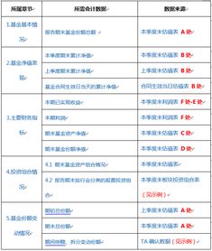 哪些私募基金需要报送季报