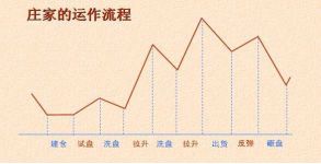 问换手率是什么意思?用什么除什么算出来的?