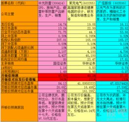 新股莱克电气603355什么时候上市