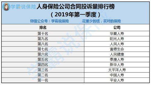 车险平安保险阳光保险阳光和平安车险哪个好