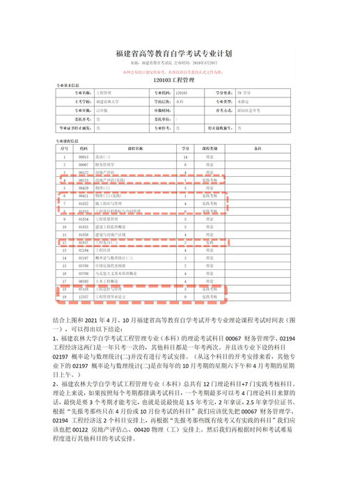 集美大学自考本科财务管理专业有哪些课程？(图2)