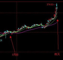 黄金期货波动1块就是1000块吗？