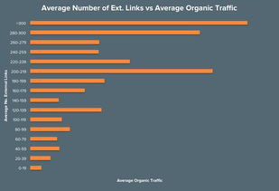 seo，是不是跟股票一样？