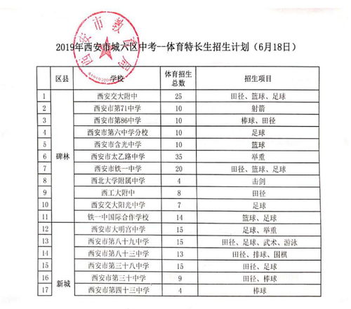 成都中职学校2021招生简章