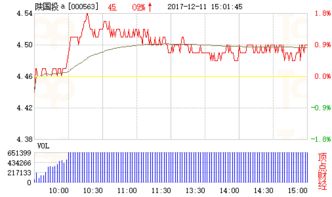 公司年度报告主要财务指标 1、每股收益(元) 2、每股净资产(元) 3、