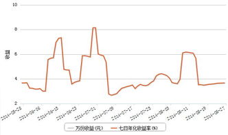 年化收益和日化收益率是什么意思？如何理解