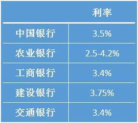 2018最新五大行理财收益对比,哪一家的理财产品最值得买 