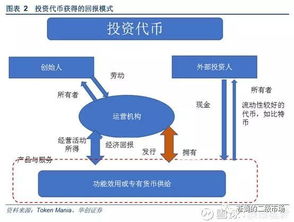 区块链eth怎么交易,区块链ico是什么意思