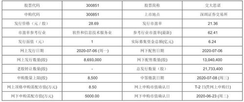 新股申购仙坛股份中签率110.1%是怎么回事