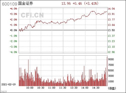 请问大家600109国金证券怎么样 现在进仓可以吗