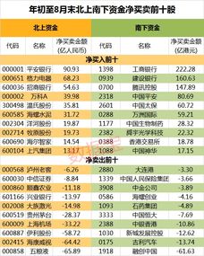 买了50000股 赚了2千怎么算百分比