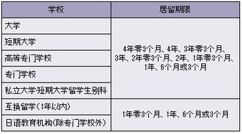 日本留学需要哪些手续？  第1张