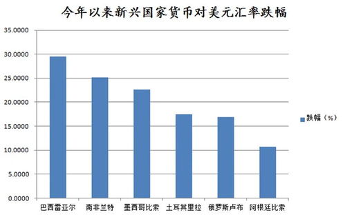 土耳其汇率跌跌不休,一些国家主权债务违约风险正在上升