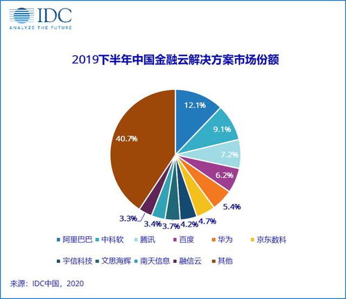 金融证券行业选择IDC时应注意哪些事项？