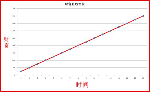 怎样拓宽赚钱思维的广度 