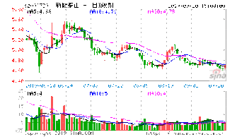 宏润建设 大连金牛 鲁能泰山 辽宁成大 这4只股票后市如何 大家帮忙看看