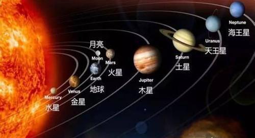 宇宙文明的实力是如何划分的 可能存在四个等级,人类还不到一级