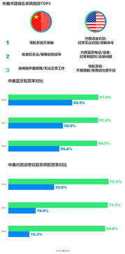 外呼系统获客诉率（外呼接通率）