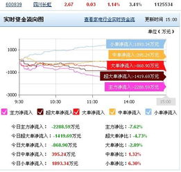 散户适合买什么类型的股票啊。