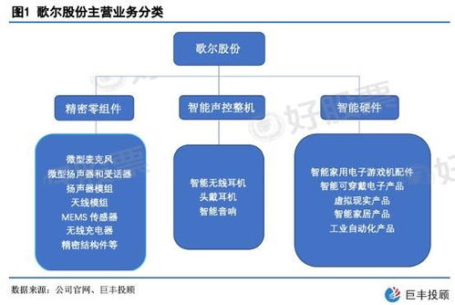 青岛歌尔声学怎么样?我研究生毕业三年不到，学的电子方面的，现在又两个机会，去海信或者歌尔