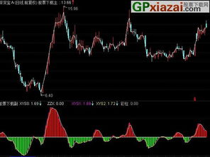 如何利用通达信副图指标公式选股