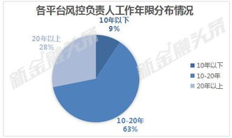 p2p的风控是什么意思