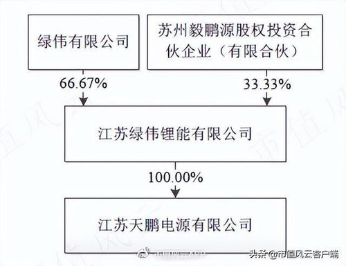 公司更名