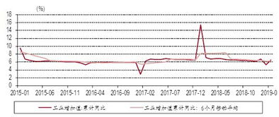 什么是同比增长和环比增长?