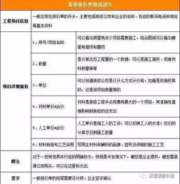 的报价及设计费是按产权证面积还是按建筑面积算的