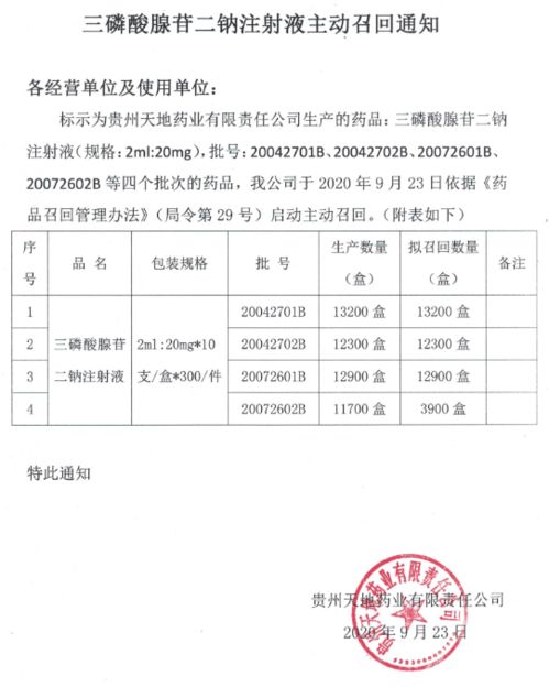 2家药企主动召回7批产品 还有这款常用药被紧急召回