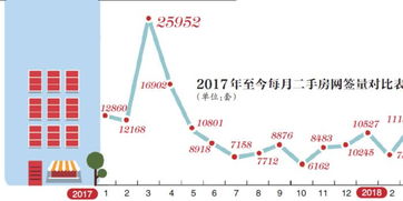 二手房买卖从深跌 回升到微冷