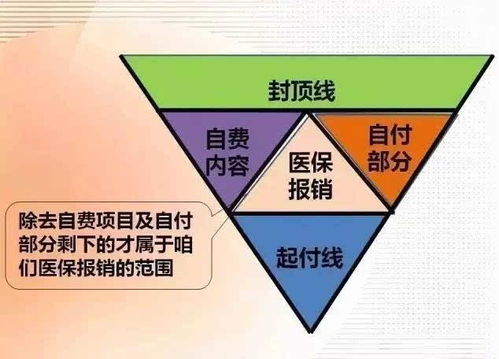 医保卡如何报销刷牙费用？