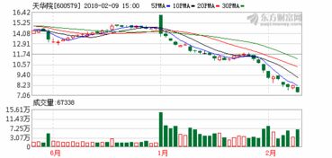 控股股东及一致行动人增持股票是为收购吗