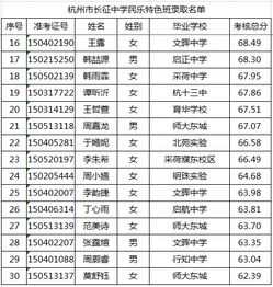 2015年杭州长征中学民乐特色班录取名单 2