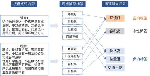 电脑目录查重软件用户评价，真实反馈助您决策