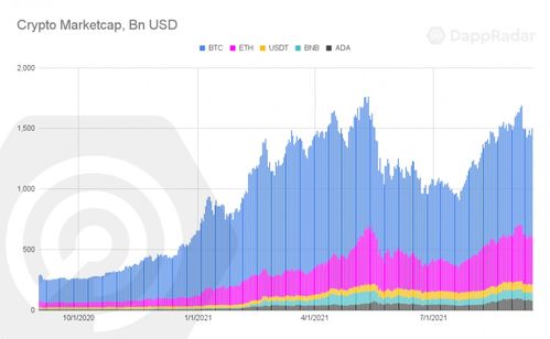 雷达币最新价格及图片_radar dappradar 最新价格