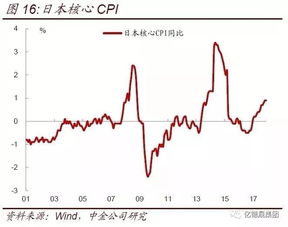 财智 弱美元反映了什么,是喜是忧 