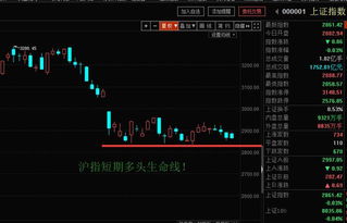 IPO前夕异常平静 多头围而不攻正常？？