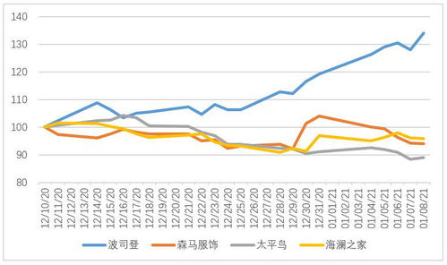 股票买入价是否就是当前股票的价格? 或者略高? 如何保证一定能买入一只股票?