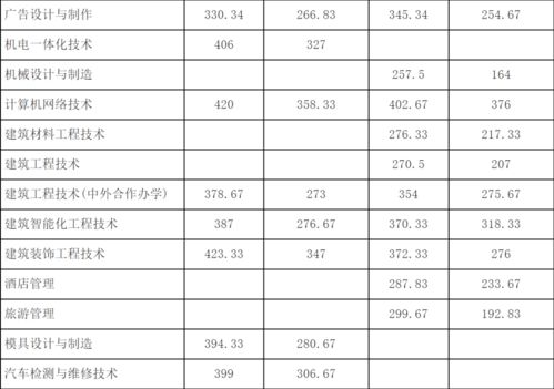 成都哪些高职高专有高铁专业工作