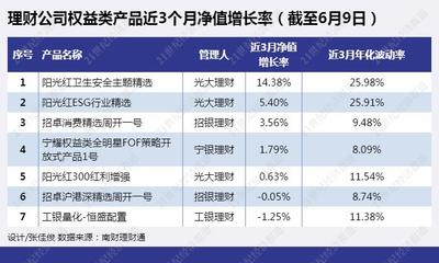 基金:光大优势好不好?