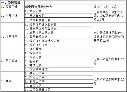 物业管理公司检查考核评分细则