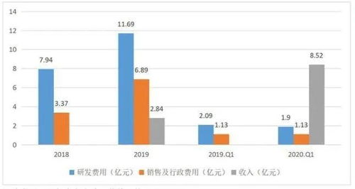 有理想的车 运气不会太差