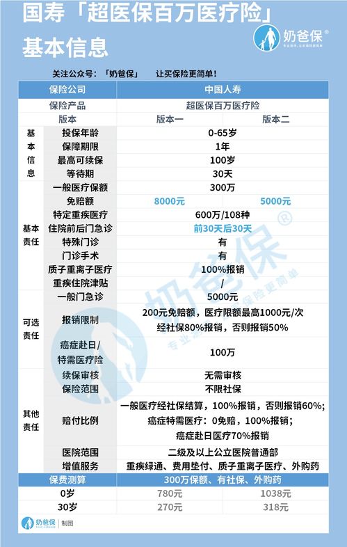 吉林百万医疗保险条款全文,吉林市医保2024年缴费标准表