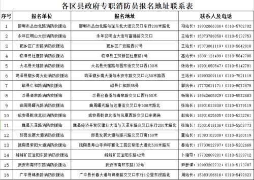 消防后勤人员管理材料范文-消防后勤保障队员是做什么的？