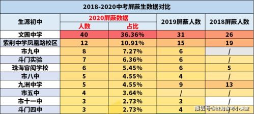 斗门实验中学全分析丨西区 龙头 ,中考实力强校 前景如何