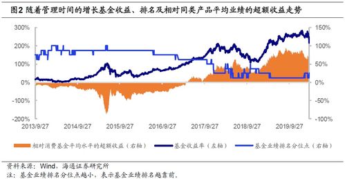 最近股票怎么老是跌、昨天才有点升温、今天又跌回去了～