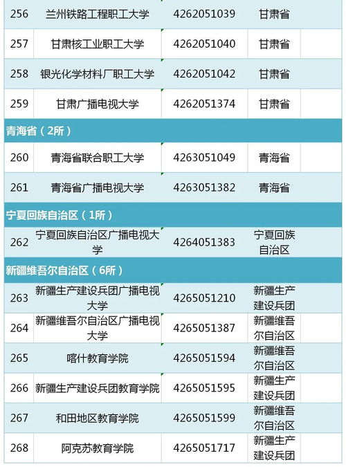 教育部发布全国高等学校名单