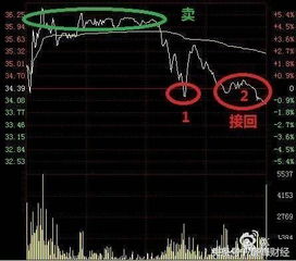 以前一只股票股价涨幅15%,这5%是怎么来的,涨停板不是10%吗?